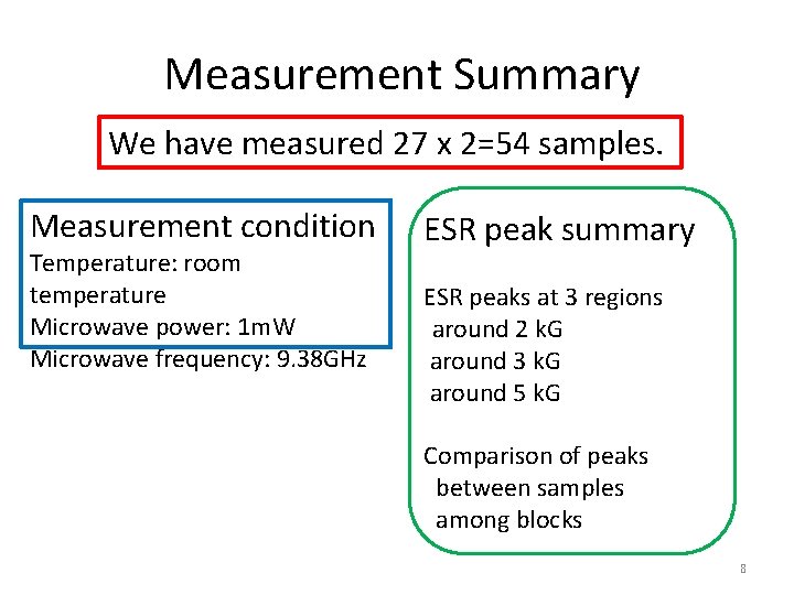  Measurement Summary We have measured 27 x 2=54 samples. Measurement condition Temperature: room