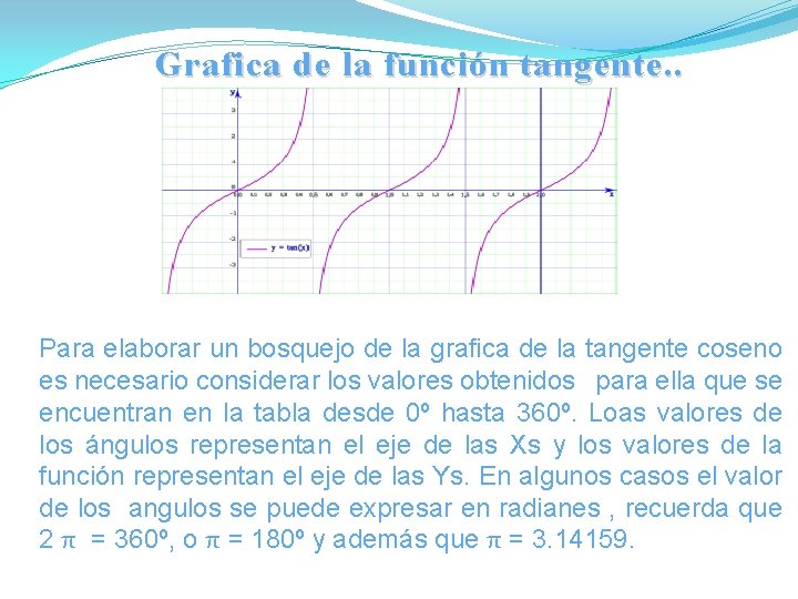 Grafica de la función tangente. . Para elaborar un bosquejo de la grafica de Grafica de la función tangente. . Para elaborar un bosquejo de la grafica de