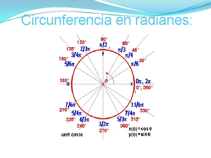 Funciones Trigonomtricas Definicin Es una rama de las