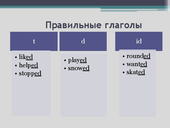 Правильные глаголы t • liked • helped • stopped d • played • snowed