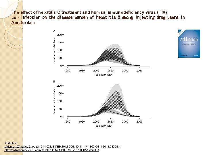 The effect of hepatitis C treatment and human immunodeficiency virus (HIV) co‐infection on the