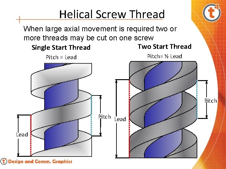 Helical Screw Thread When large axial movement is required two or more threads may