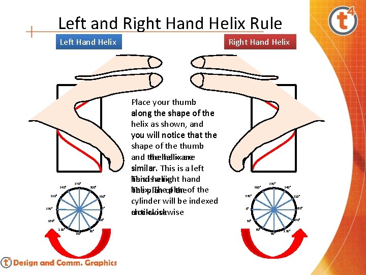 Left and Right Hand Helix Rule Left Hand Helix 240° 270° 300° 210° 330°