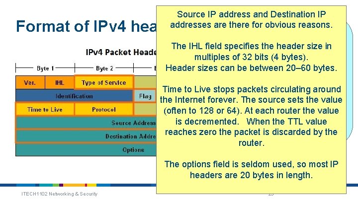 Source IP address and Destination IP addresses are there for obvious reasons. The information