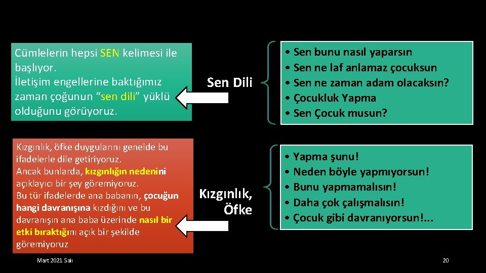 Cümlelerin hepsi SEN kelimesi ile başlıyor. İletişim engellerine baktığımız zaman çoğunun “sen dili” yüklü