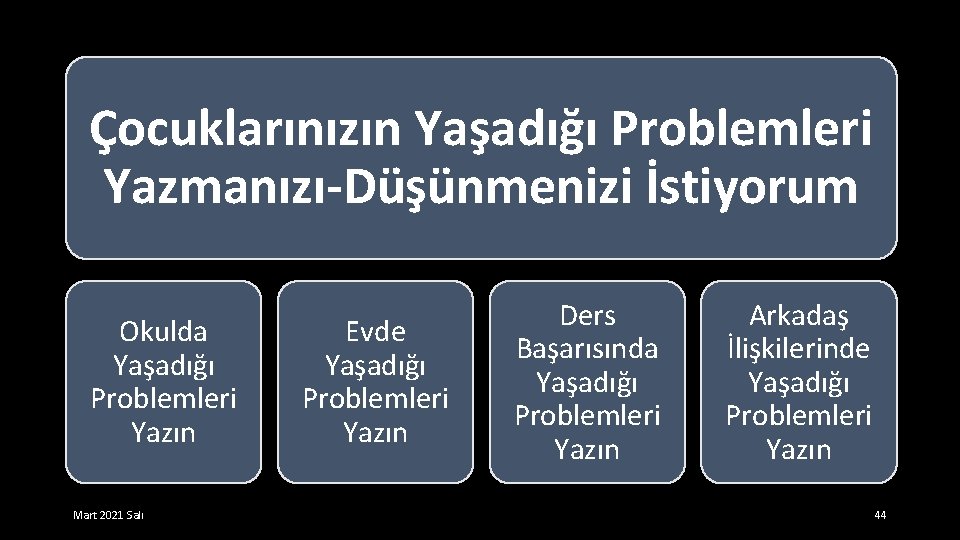 Çocuklarınızın Yaşadığı Problemleri Yazmanızı-Düşünmenizi İstiyorum Okulda Yaşadığı Problemleri Yazın Mart 2021 Salı Evde Yaşadığı