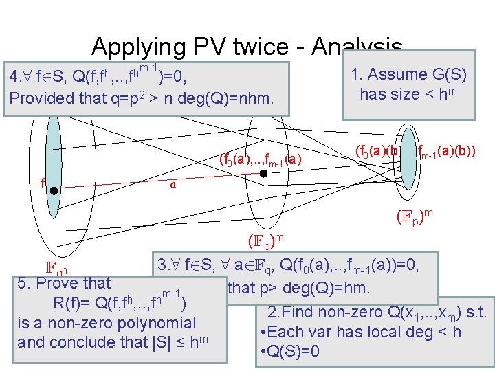 New Extractors And Condensers From Parvaresh Vardy Codes