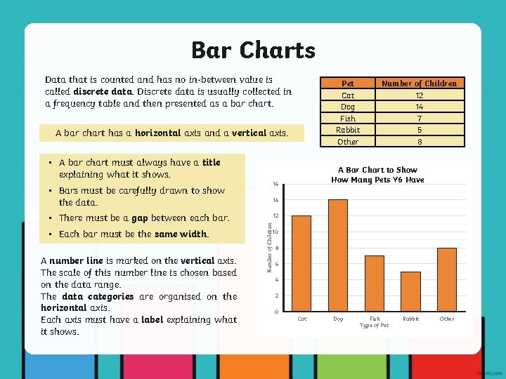 Bar Charts Data that is counted and has no in-between value is called discrete