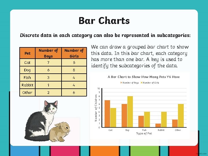 Bar Charts Discrete data in each category can also be represented in subcategories: Number