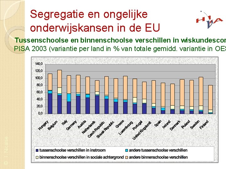 Segregatie en ongelijke onderwijskansen in de EU © I. Nicaise Tussenschoolse en binnenschoolse verschillen