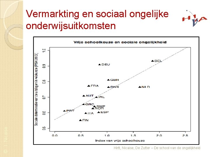 © I. Nicaise Vermarkting en sociaal ongelijke onderwijsuitkomsten Hirtt, Nicaise, De Zutter – De