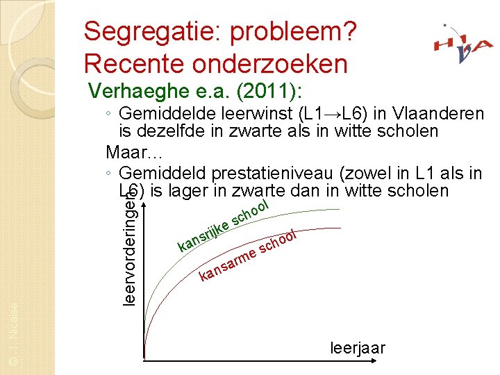 Segregatie: probleem? Recente onderzoeken Verhaeghe e. a. (2011): leervorderingen © I. Nicaise ◦ Gemiddelde
