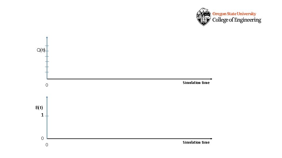 Q(t) 0 Simulation time B(t) 1 0 