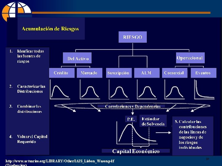 http: //www. actuaries. org/LIBRARY/Other/IAIS_Lisbon_Wason. pdf 27 