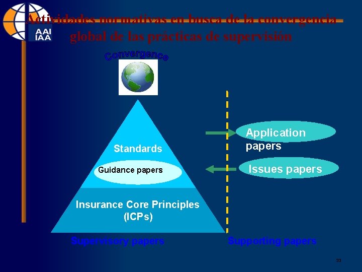 Actividades normativas en busca de la convergencia global de las prácticas de supervisión Standards