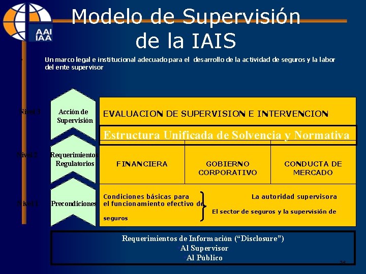 Modelo de Supervisión de la IAIS • Nivel 3 Un marco legal e institucional