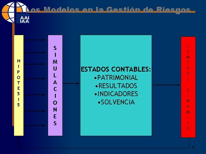 Los Modelos en la Gestión de Riesgos H I P O T E S