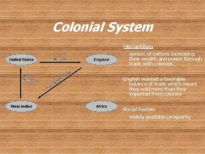 Colonial System -Mercantilism system of nations increasing their wealth and power through trade with