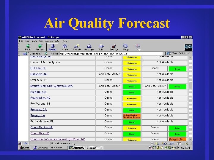 Air Quality Forecast 