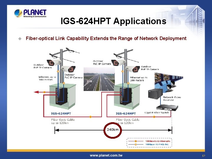 IGS-624 HPT Applications u Fiber-optical Link Capability Extends the Range of Network Deployment 17