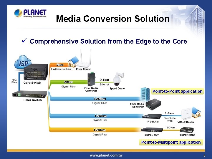 Media Conversion Solution ü Comprehensive Solution from the Edge to the Core Point-to-Point application