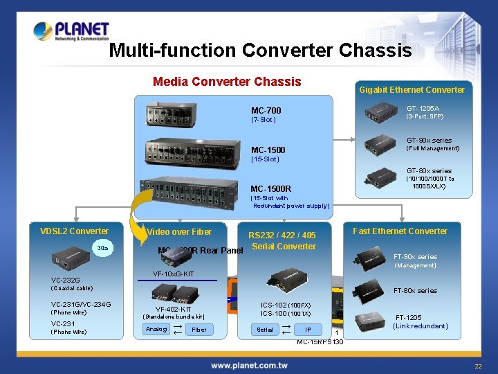 Multi-function Converter Chassis Media Converter Chassis Gigabit Ethernet Converter GT-1205 A MC-700 (3 -Port,