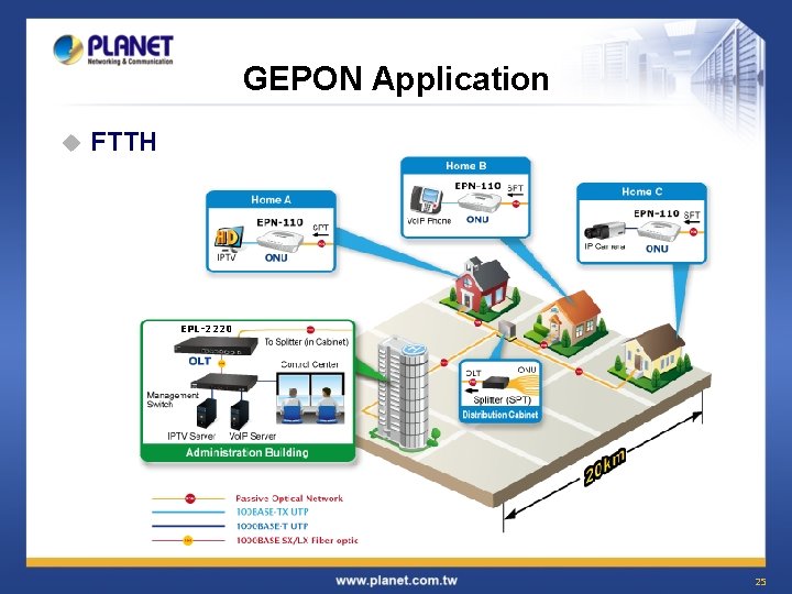 GEPON Application u FTTH EPL-2220 25 