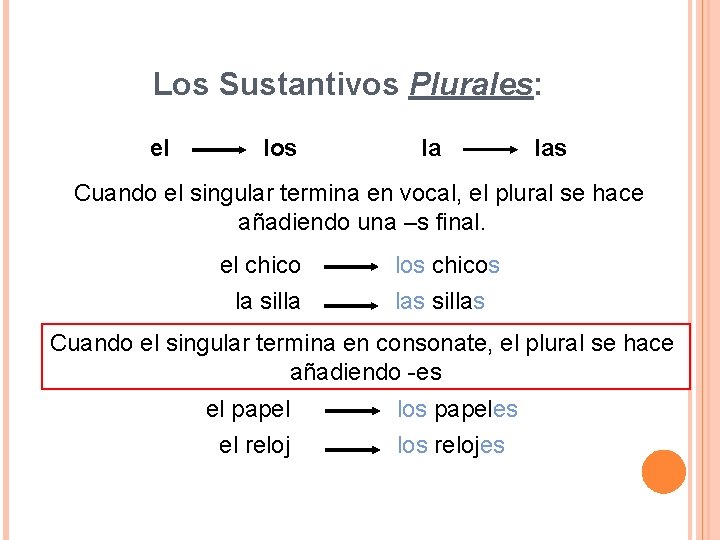 Los Sustantivos Plurales: el los la las Cuando el singular termina en vocal, el