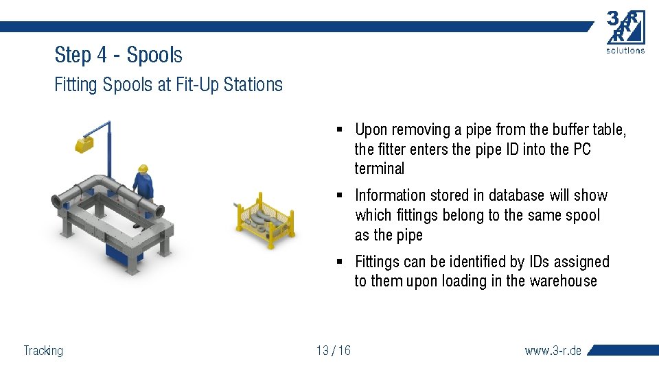 Step 4 - Spools Fitting Spools at Fit-Up Stations § Upon removing a pipe