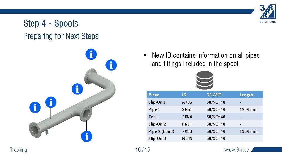 Step 4 - Spools Preparing for Next Steps § New ID contains information on