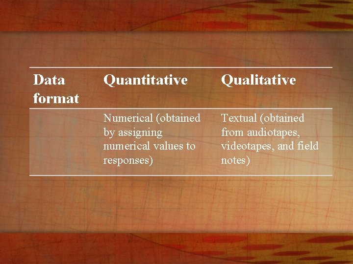 Data format Quantitative Qualitative Numerical (obtained by assigning numerical values to responses) Textual (obtained