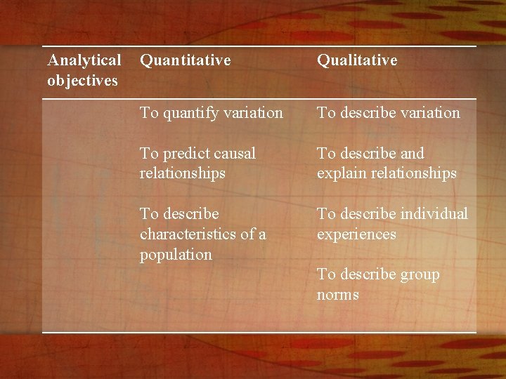 Analytical objectives Quantitative Qualitative To quantify variation To describe variation To predict causal relationships