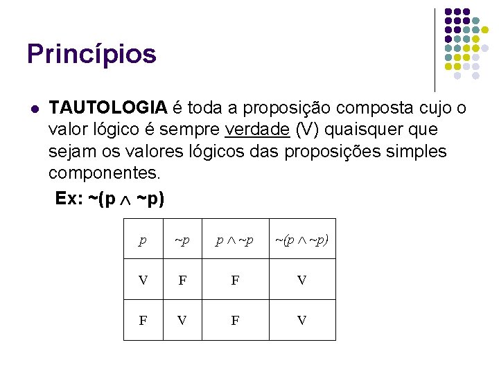 Princípios l TAUTOLOGIA é toda a proposição composta cujo o valor lógico é sempre
