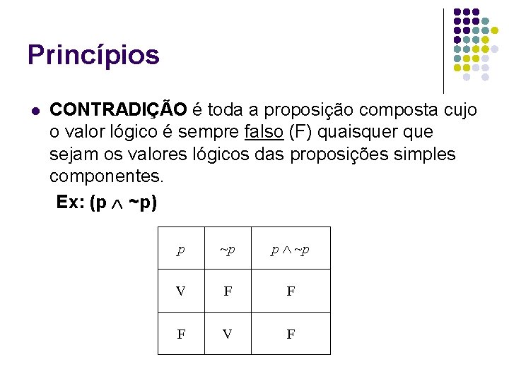 Princípios l CONTRADIÇÃO é toda a proposição composta cujo o valor lógico é sempre