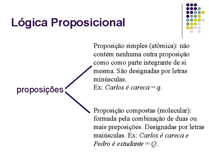 Lógica Proposicional proposições Proposição simples (atômica): não contém nenhuma outra proposição como parte integrante