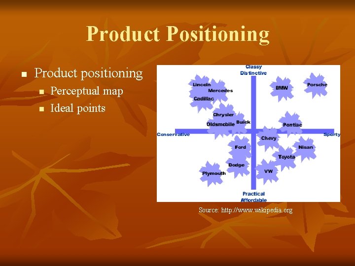 Product Positioning n Product positioning n n Perceptual map Ideal points Source: http: //www.