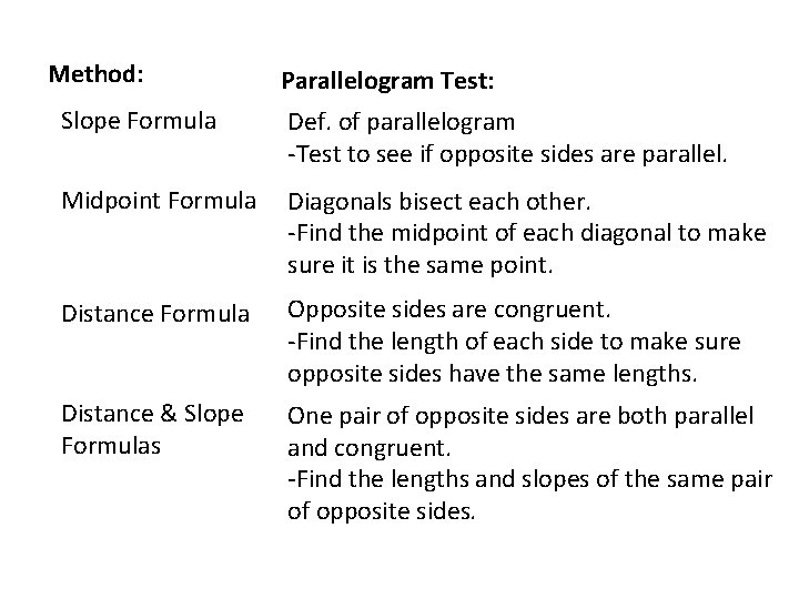 Method: Parallelogram Test: Slope Formula Def. of parallelogram -Test to see if opposite sides