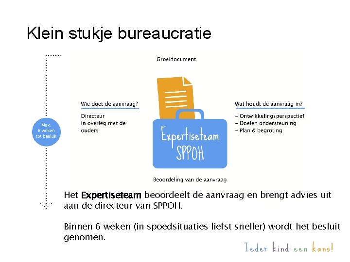 Klein stukje bureaucratie Het Expertiseteam beoordeelt de aanvraag en brengt advies uit aan de