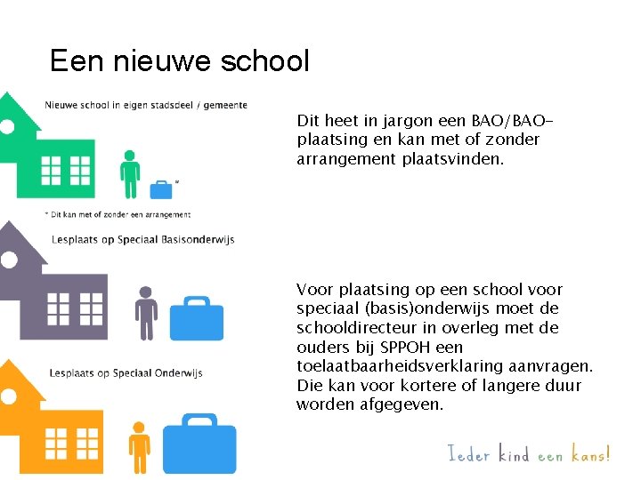 Een nieuwe school Dit heet in jargon een BAO/BAOplaatsing en kan met of zonder