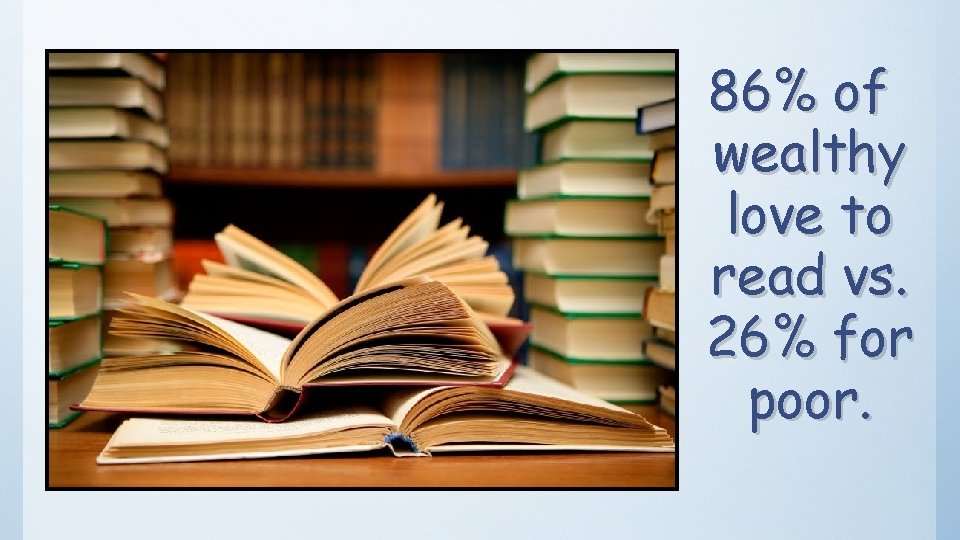 86% of wealthy love to read vs. 26% for poor. 