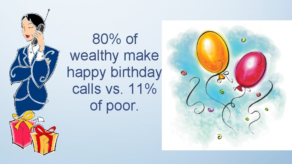 80% of wealthy make happy birthday calls vs. 11% of poor. 