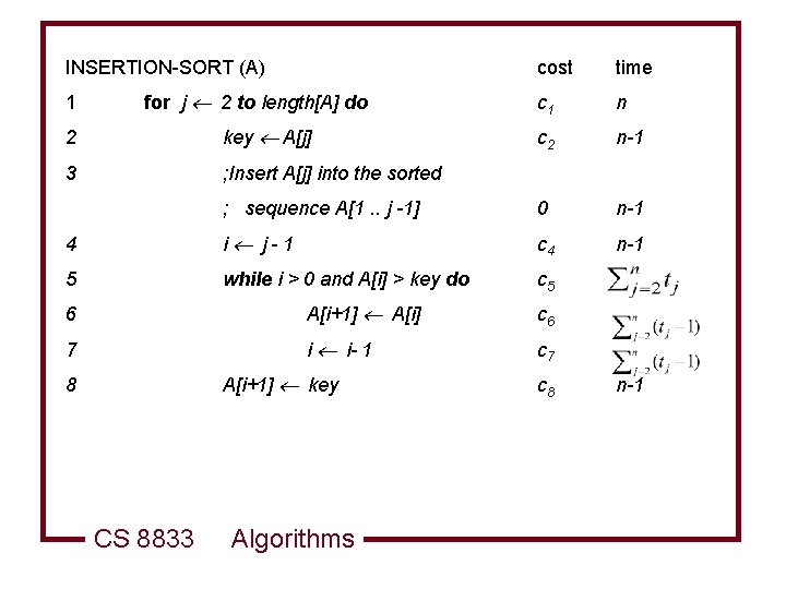 INSERTION-SORT (A) cost time c 1 n c 2 n-1 ; sequence A[1. .
