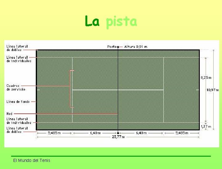 La pista El Mundo del Tenis 