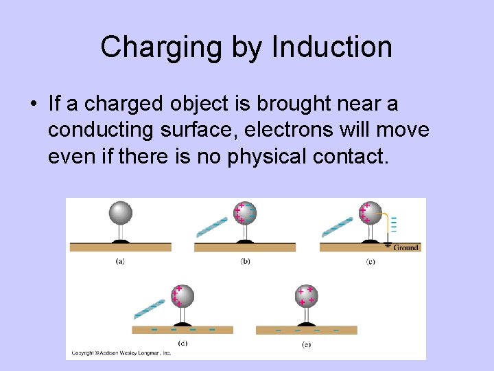 Charging by Induction • If a charged object is brought near a conducting surface,
