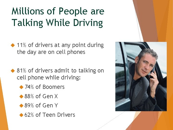 Millions of People are Talking While Driving 11% of drivers at any point during