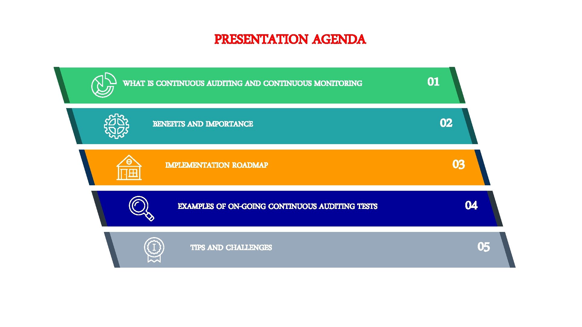 PRESENTATION AGENDA WHAT IS CONTINUOUS AUDITING AND CONTINUOUS MONITORING BENEFITS AND IMPORTANCE IMPLEMENTATION ROADMAP