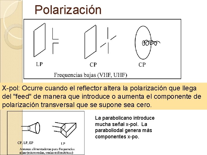 Polarización X-pol: Ocurre cuando el reflector altera la polarización que llega del "feed" de
