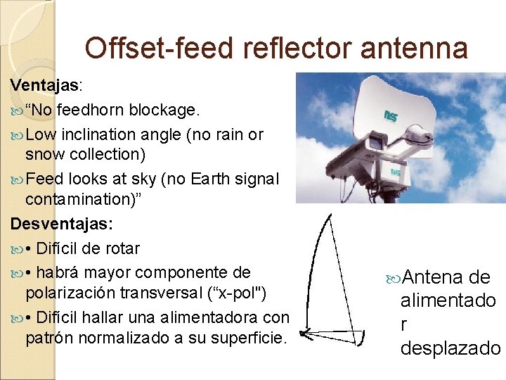 Offset-feed reflector antenna Ventajas: “No feedhorn blockage. Low inclination angle (no rain or snow