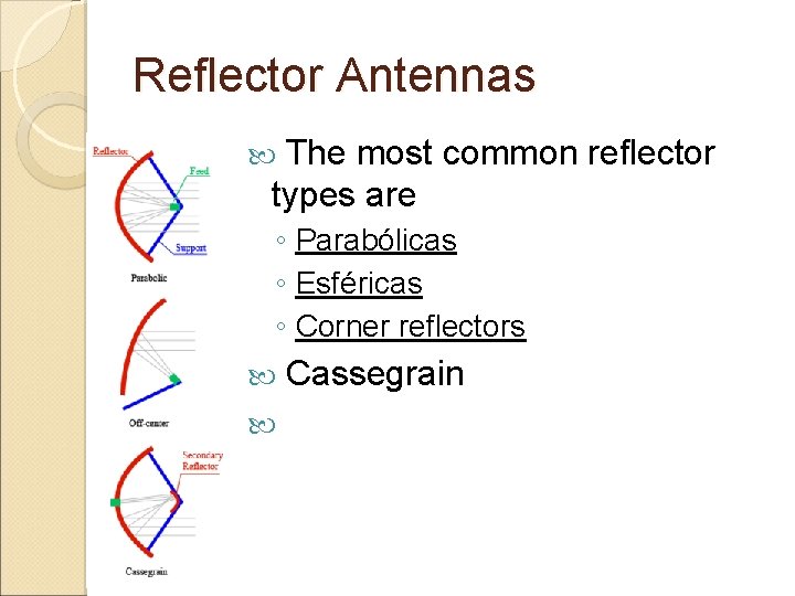 Reflector Antennas The most common reflector types are ◦ Parabólicas ◦ Esféricas ◦ Corner