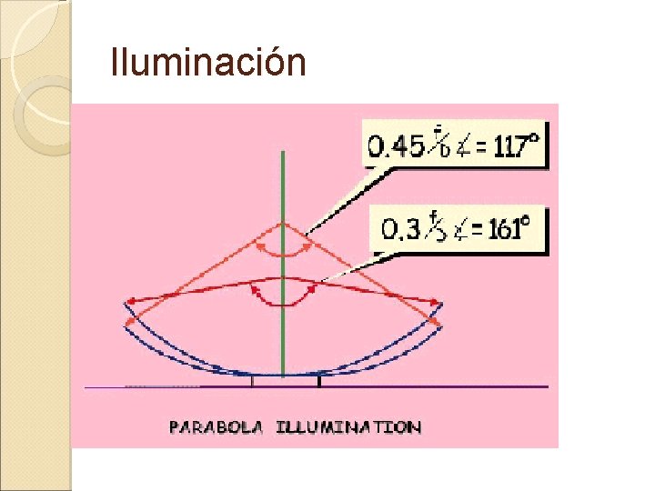 Iluminación 